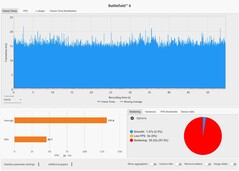 Frametimes: RTX 5090 laptop (4K, Overkill)