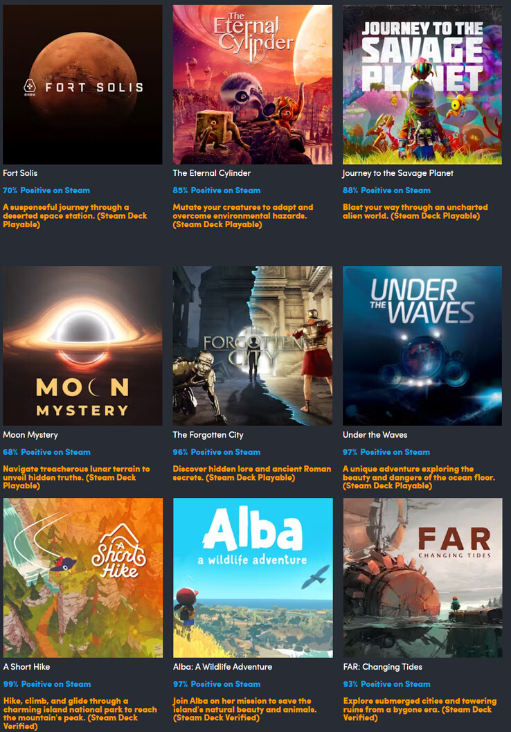 A gyűjteményben szereplő összes játék (Kép forrása: Humble Bundle)