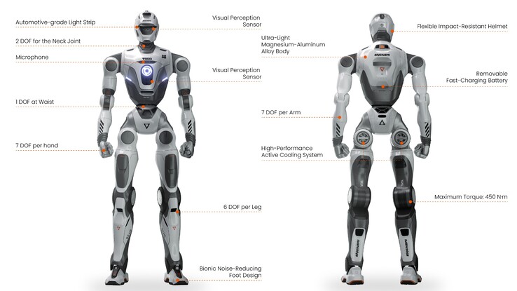 EngineAI T800 általános célú robot diagramja. (Kép forrása: EngineAI)