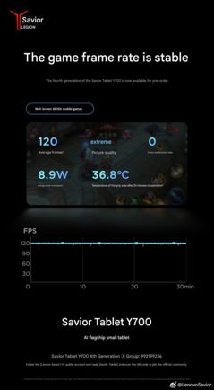 30 perces MOBA mobiljáték benchmark (Kép forrása: Lenovo - gépi fordítás)