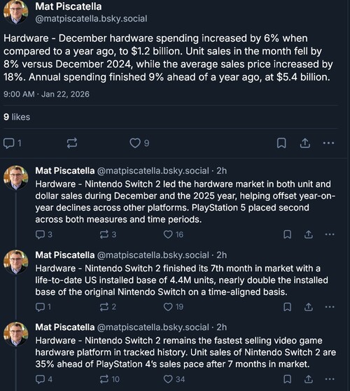 A Circana december 2025 Switch 2 eladásai láthatóak (Kép forrása: screenshot, Mat Piscatella Bluesky account)