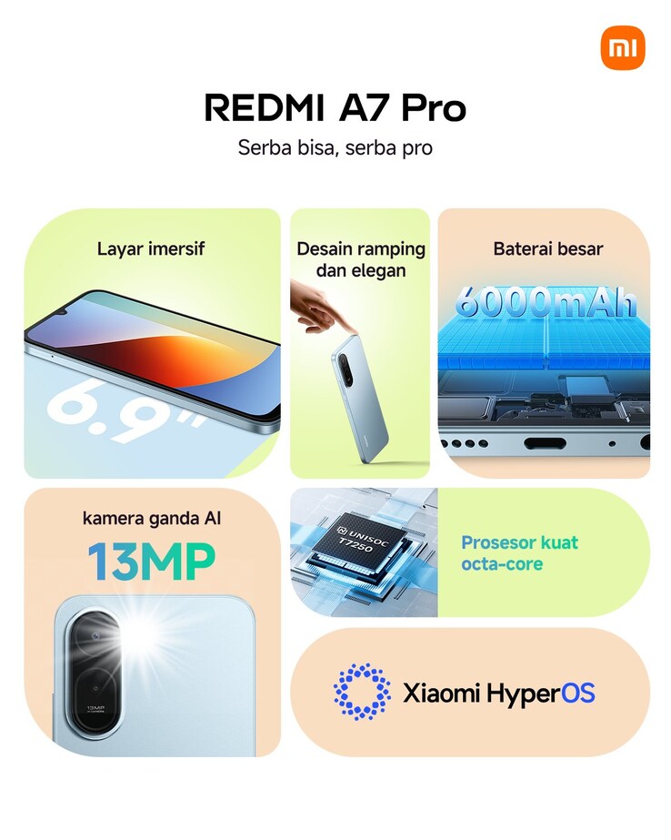 A Redmi A7 Pro legfontosabb jellemzői.
