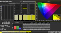 Calman: Színtelítettség (kalibrálva)