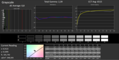 Grayscale post-calibration