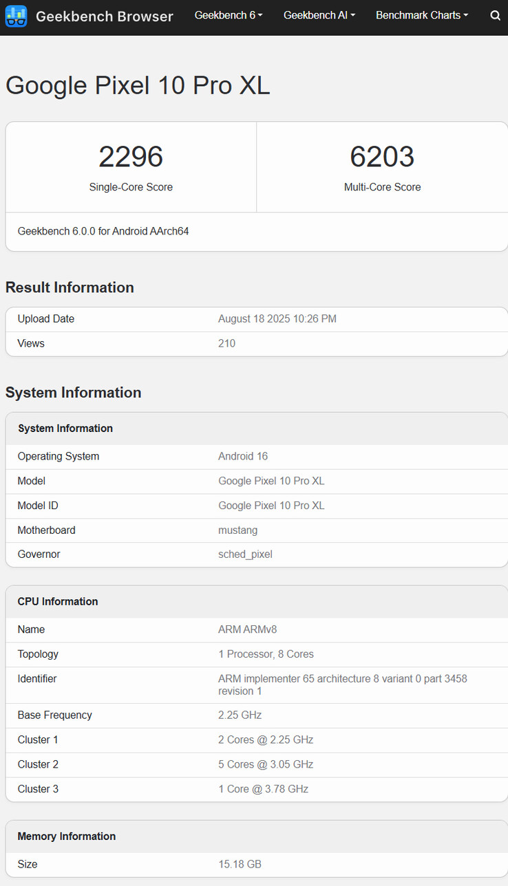 (Kép forrása: Geekbench)