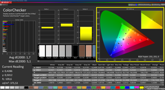 Colorchecker (kalibrált)