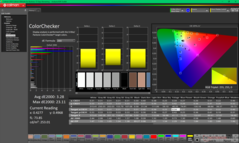 ColorChecker kalibrálás után