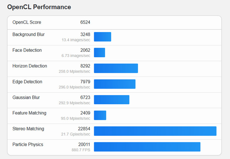 (Kép forrása: Geekbench)