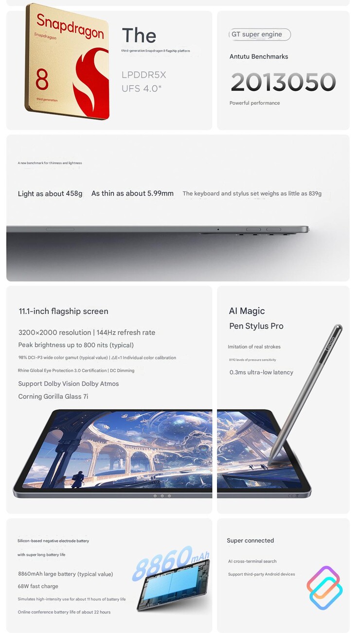 A Xiaoxin Tablet Pro GT főbb jellemzői (Kép forrása: Lenovo - gépi fordítás)