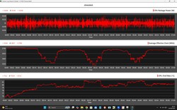 CPU-adatok terheléses tesztje