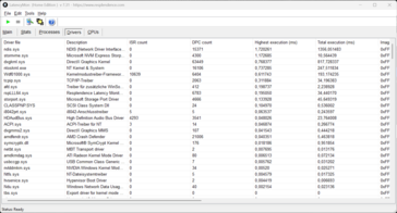 LatencyMon - Illesztőprogram