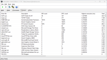 LatencyMon - Illesztőprogramok
