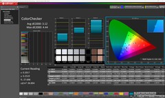 ColorChecker (alapértelmezett)