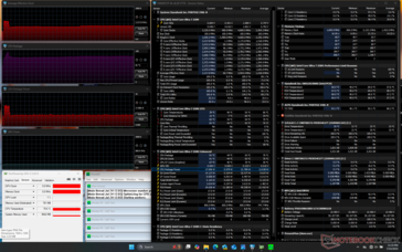 Prime95 stressz