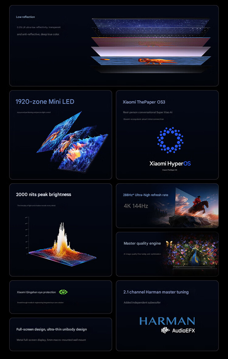A 100 hüvelykes modell legfontosabb jellemzői (gépi fordításban)