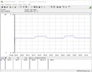 Test system power consumption (Prime95)