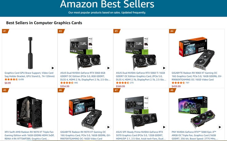Az Amazon legkelendőbb GPU-i.