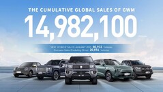 A GWM 10 új modellel tervezi európai visszatérését.