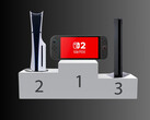 A Switch 2 a konzoleladási dobogó tetején (Kép forrása: Nintendo of America, Sony PlayStation, Freepik szerkesztéssel)