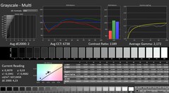 Calman: Szürkeárnyalat