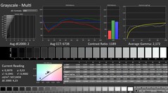 Calman: Szürkeárnyalat