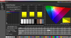 ColorChecker kalibrálás után