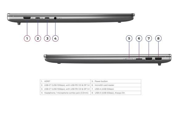 Az IdeaPad Slim 5 16AGP11.