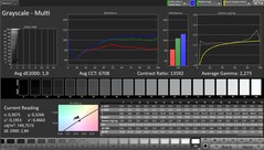 CalMAN szürke skálák