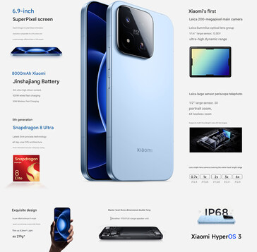 A Xiaomi 17 max (gépi fordítás) legfontosabb jellemzői