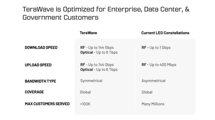 A Blue Origin körülbelül 100 000 ügyfelet céloz meg. (Kép forrása: Blue Origin)