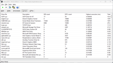 LatencyMon - Illesztőprogramok