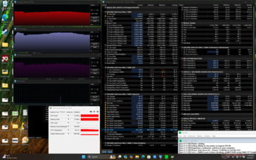 Prime95 stressz