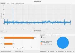 Frametimes: RTX 5090 laptop (4K, Overkill)