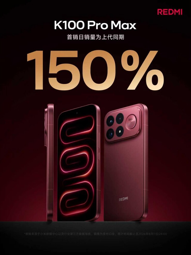 A Redmi K100 Pro Max előrendelési számai