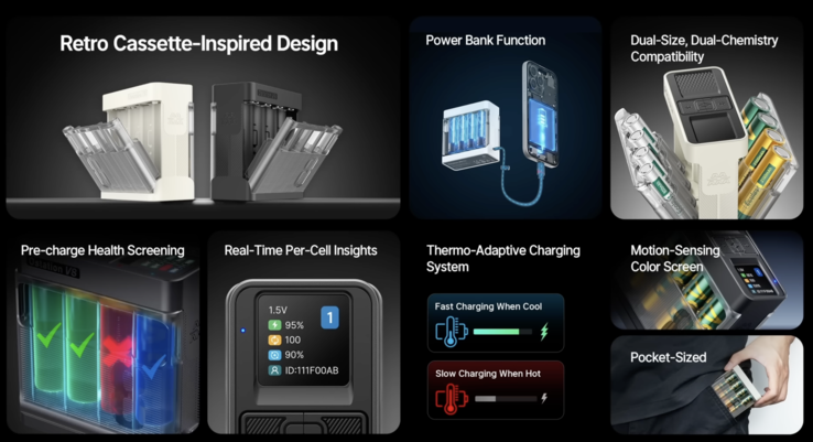 A Pro változat műszaki adatai (Kép forrása: Ostationpower)