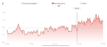 Szívritmus mérés az Amazfit T-Rex Ultra 2 készülékkel