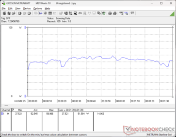 3DMark 06 fogyasztás
