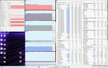 Prime95 stressz (egyéni profil, CPU Boost, GPU High, Max Fan on)