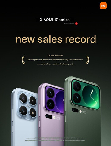(Kép forrása: Xiaomi - gépi fordítás)