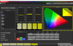 Telítettség (alapértelmezett)