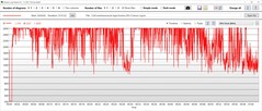 Stresszteszt: GPU órajel