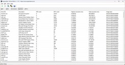 LatencyMon illesztőprogramok