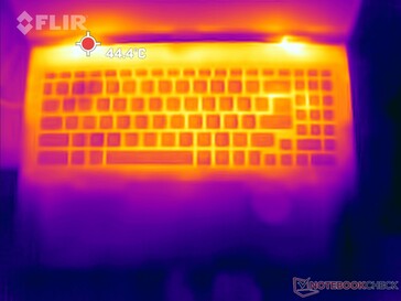 Prime95 + FurMark stressz: Top