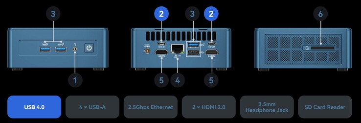 A Geekom Mini IT13 külső portjai (forrás: Geekom)