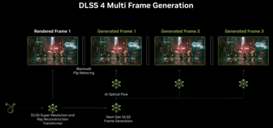 Multi Frame generálás (forrás: Nvidia)