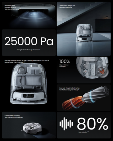 A DJI Romo P. specifikációi (Kép forrása: DJI)