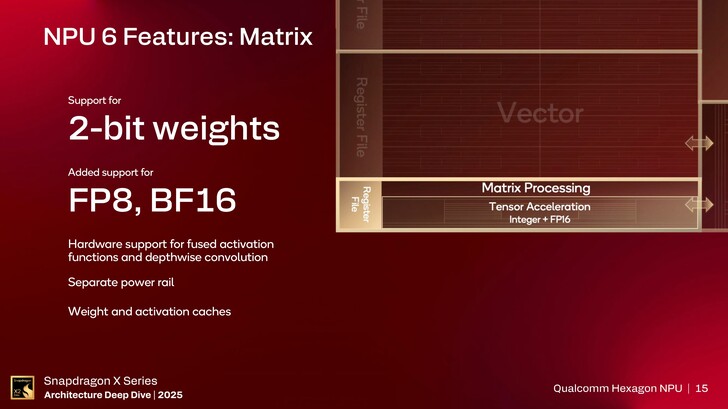 Hexagon NPU. (Kép forrása: Qualcomm)