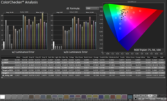 ColorChecker a DisplayHDR True Black módban