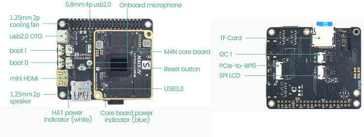 Die Verbindung zu einem Raspberry Pi findet über PCIe statt (Bildquelle: Sipeed)
