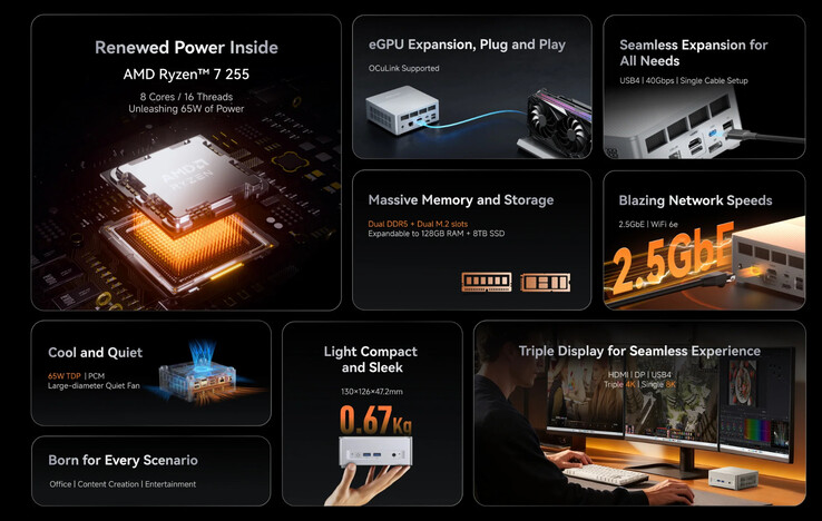 (Kép forrása: Minisforum)